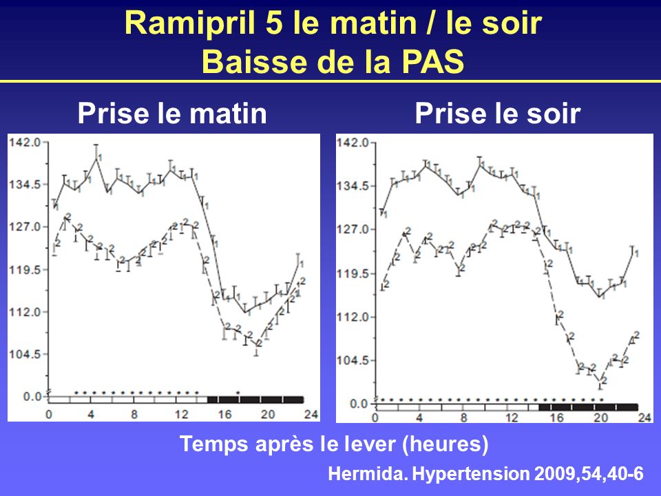 effexor prise soir matin